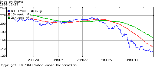 gbpjpy=x.gif