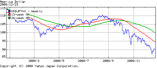 usdjpy=x.gif